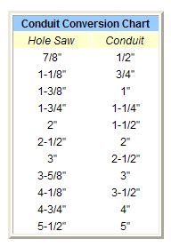 electric box with hole saw|hole saw chart for conduit.